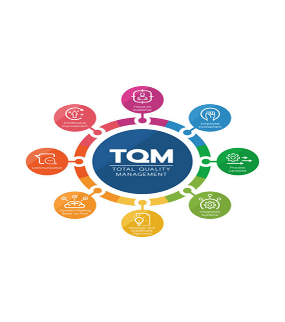 total-quality-management-tqm-400-usd-200-usd-exam-six-sigma